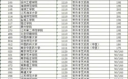 本科特殊招生線是什么意思(一本線與特控線的區別)
