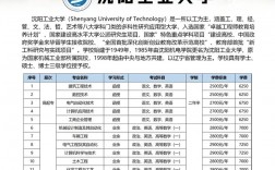 理工大學(xué)成人本科