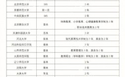 專碩是幾年(專碩和學碩的區別)