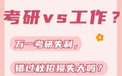 秋招成功了還能考研嗎(秋招是研二還是研三)