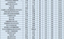 600分考得上四川大學嗎
