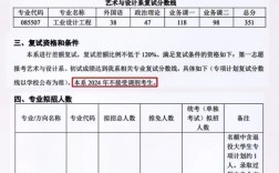 北京化工大學(xué)考研好考嗎？復(fù)試刷人厲害嗎？