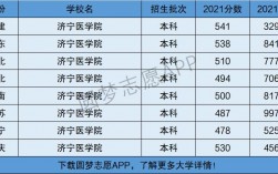 濟寧醫學院是一本還是二本