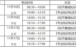 2024中級經(jīng)濟師報名時間及考試時間(難考嗎)