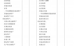 非流動負債包括哪些科目(什么是非流動資產(chǎn))