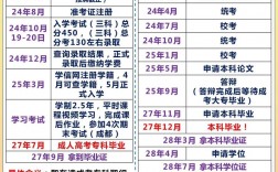 成人本科要讀幾年(自考本科報名官網入口)