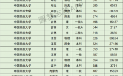 中國民航大學什么檔次