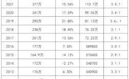 考研報(bào)名人數(shù)457萬