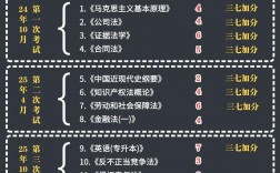 自考法律本科有哪些科目