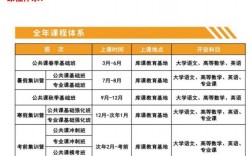 專升本機構推薦