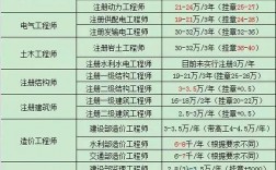 一級建造師報考多少錢(一級建造師報考條件及專業要求)