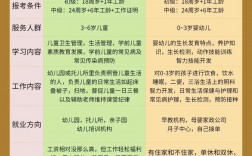 保育員證怎么考需要多少錢