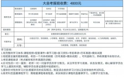 自考英語考試科目(自考英語報名官網入口)