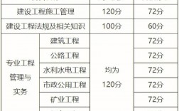 二建實務分數構成(二建考試多少分算及格)