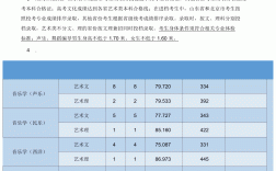 山東大學(xué)威海分校分?jǐn)?shù)線