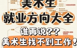 美術(shù)生最吃香的專業(yè)