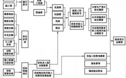 計價模式(工程計價方式有哪幾種)