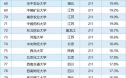 南京財經(jīng)大學(xué)保研率