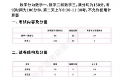 考研數學分值分布以及題型