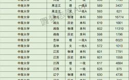中南大學(xué)排名(985大學(xué)排名一覽表)