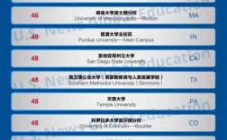 人力資源考研推薦院校(考研意義不大的11個專業)