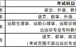 成人高考體育教育專業考什么(體育教育專業考研難嗎)