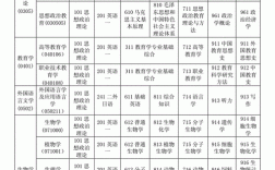 醫學考研考哪些科目？院校有哪些？