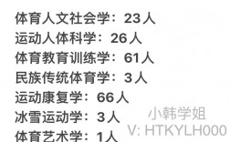 哈爾濱體育學院考研難度怎么樣？復試刷人厲害嗎？