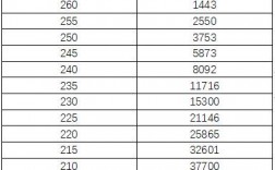河南美術統考成績(河南省2024藝考分數查詢)