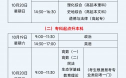 成考報名時間(成考報名入口官網)