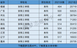 安陽工學院是幾本