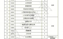 自動(dòng)化考研需要考哪些科目