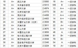 北語屬于啥檔次的大學