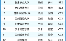 2024年甘肅大專院校排名