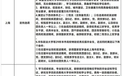 選調生的報名條件