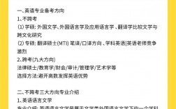 英語(yǔ)專業(yè)考研學(xué)碩和專碩的區(qū)別