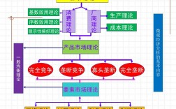 微觀經(jīng)濟(jì)學(xué)的研究對象