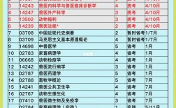 醫學專業可以自考嗎