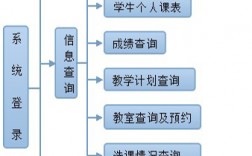 廣西教育學(xué)院綜合教務(wù)管理系統(tǒng)（附入口+流程）
