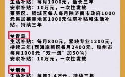 研究生補(bǔ)助是每個(gè)人都有嗎