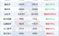 2024年廣東高考人數是多少？對招生有什么影響？