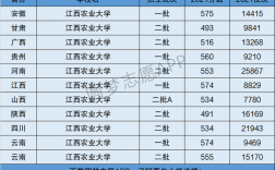 江西農(nóng)業(yè)大學(xué)是幾本