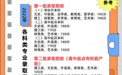 廣東成人高考錄取分數線(廣東成考學校有哪些)