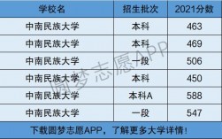 中南民族大學(xué)是一本還是二本