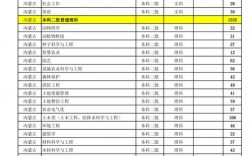 農(nóng)業(yè)大學(xué)專(zhuān)業(yè)(農(nóng)學(xué)類(lèi)公務(wù)員職位表)
