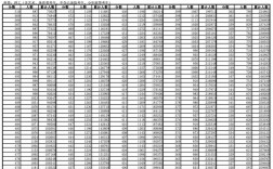 安徽省高考分數線(安徽985和211錄取分數線)