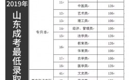 成考多少分錄取分數線 隨便考能過嗎