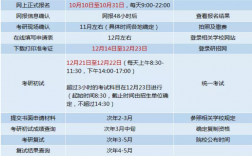 考研在哪里參加考試(考研報(bào)名注意事項(xiàng))