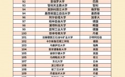 哥德堡大學相當于國內哪個大學？世界排名多少？
