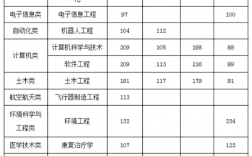 2024年南昌工學院分數線